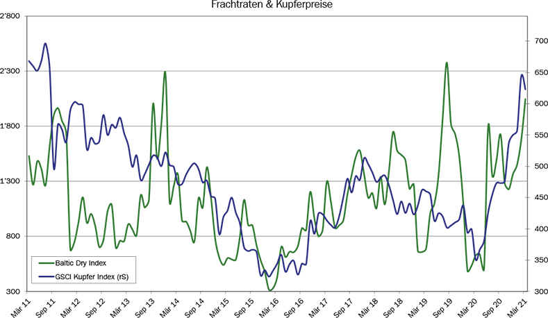 16_Grafik_Maerz_2021_de_WEB